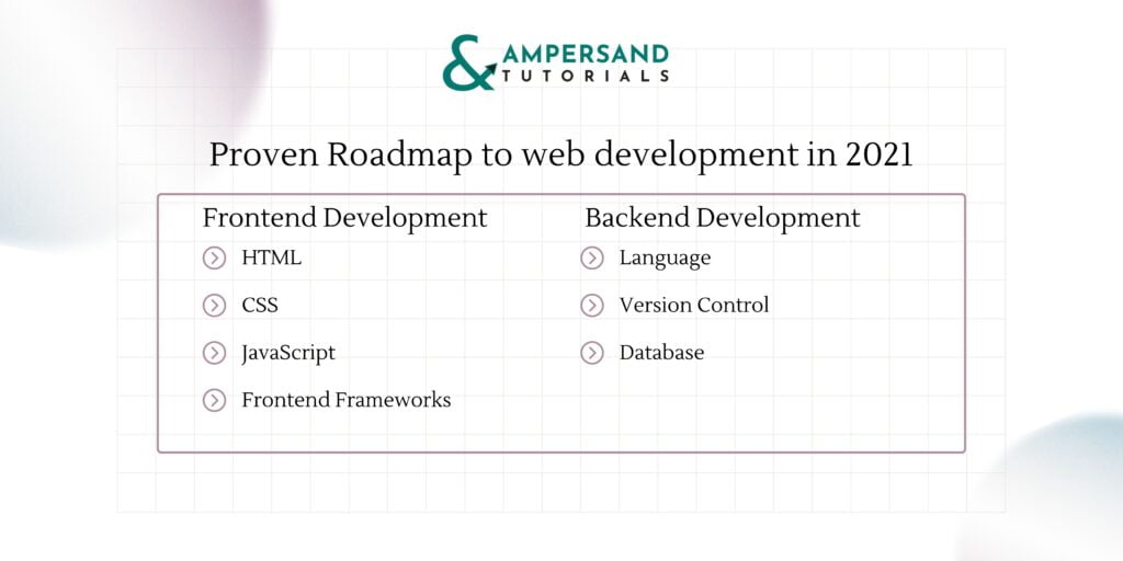 Roadmap to web development