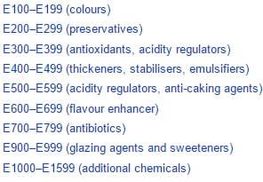 colour additives types and regulations