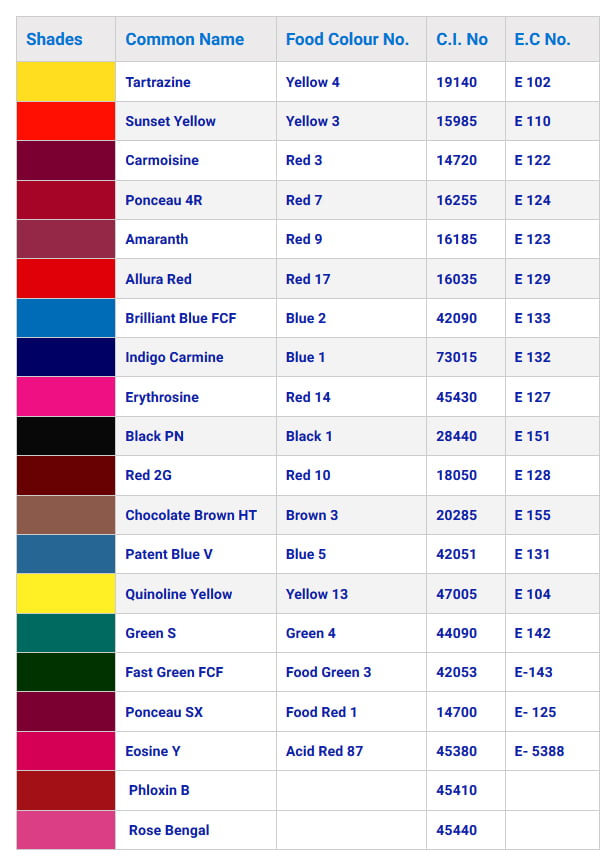 colour additives types and regulations