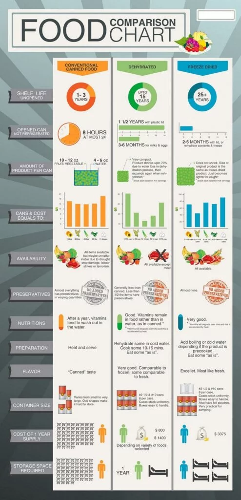samples for food analysis