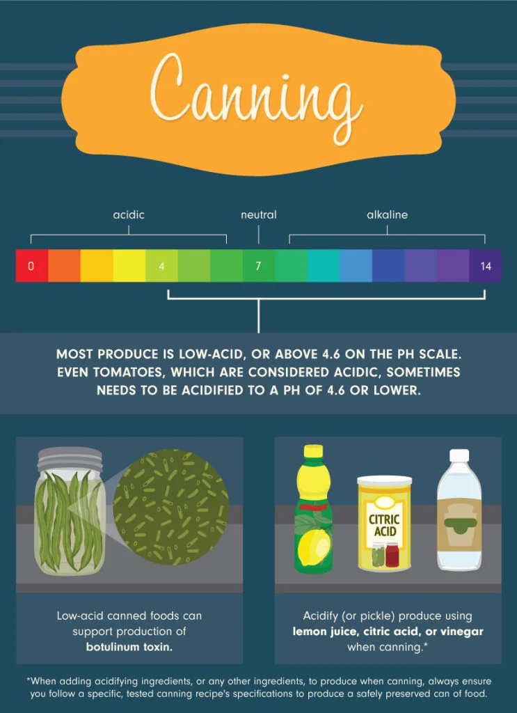 samples for food analysis