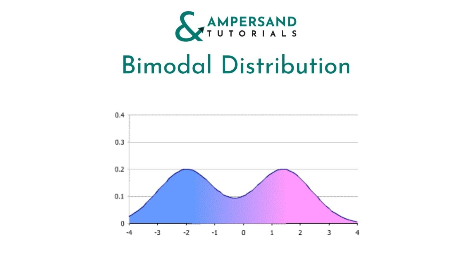 Easy Understanding Of Distribution In Statistics In 2021 - Ampersand ...