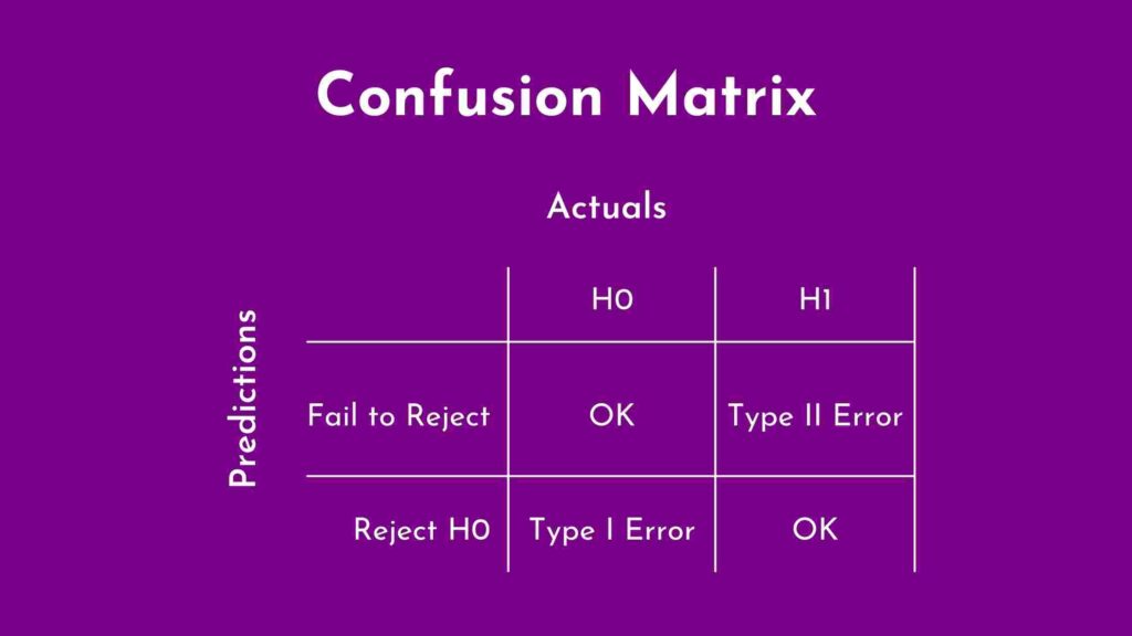 easy-read-on-hypothesis-testing-in-statistics-in-under-3-mins