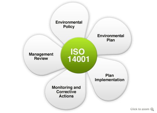 Environmental management system practices in Indian industries