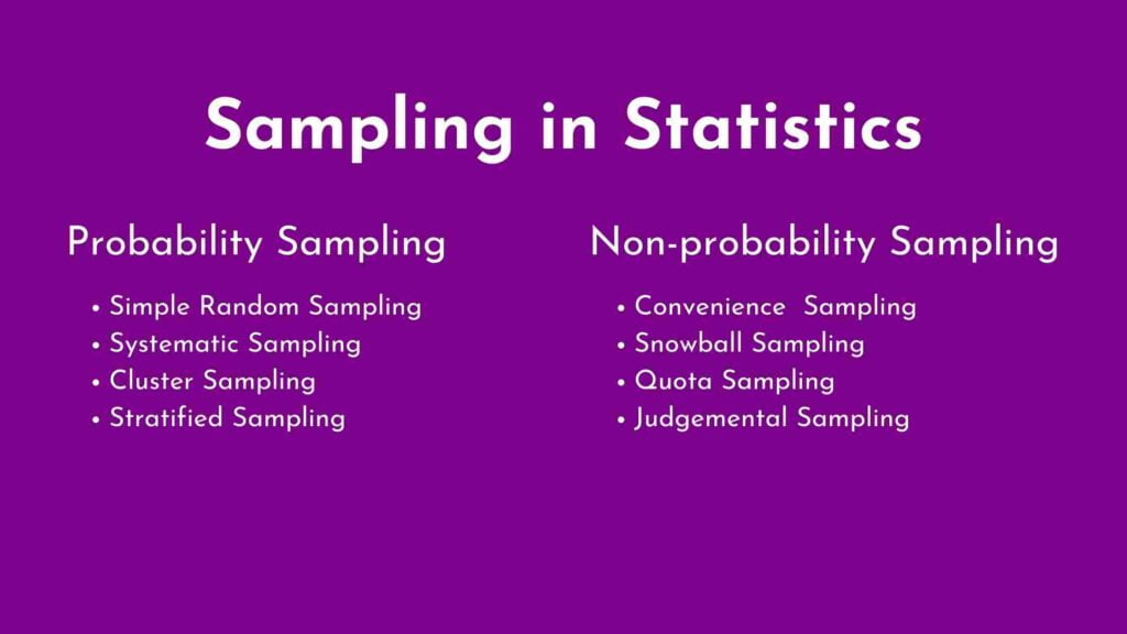 Types Sampling in Statistics