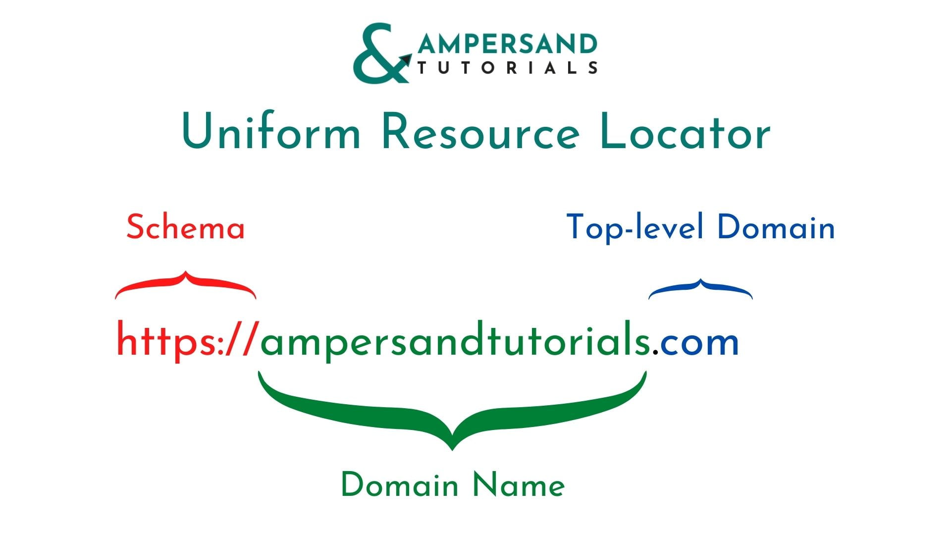 a-quick-3-mins-read-on-how-the-web-works-ampersand-tutorials