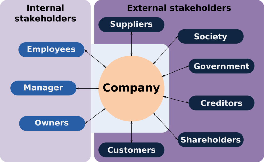  Corporate Sustainability 