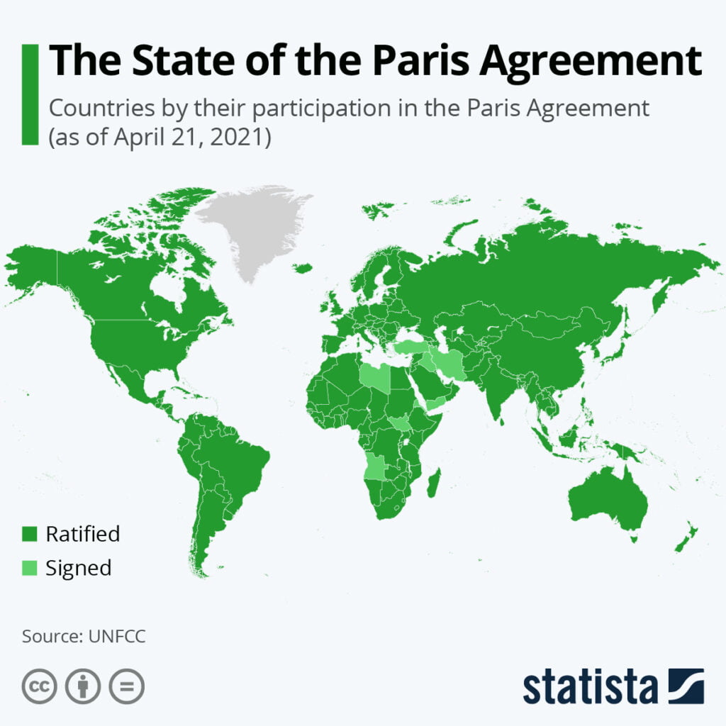 Paris Agreement