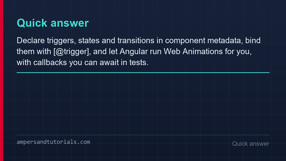 Quick answer card explaining Angular animations in plain language.
