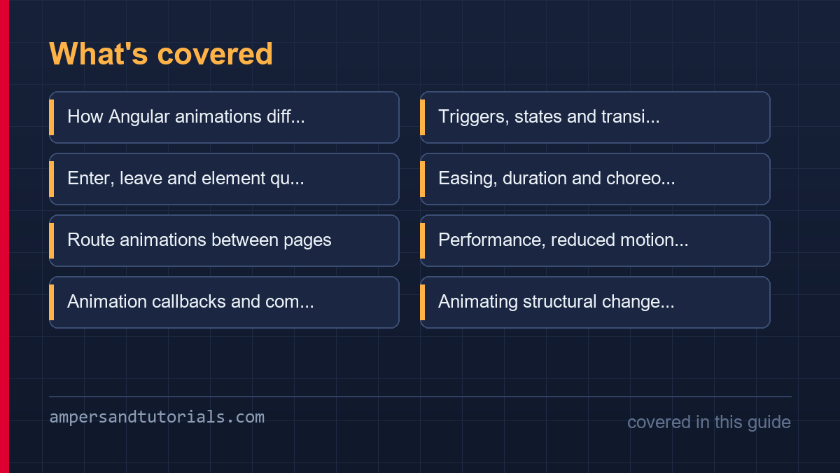 Coverage grid showing every section covered in this Angular animations article.