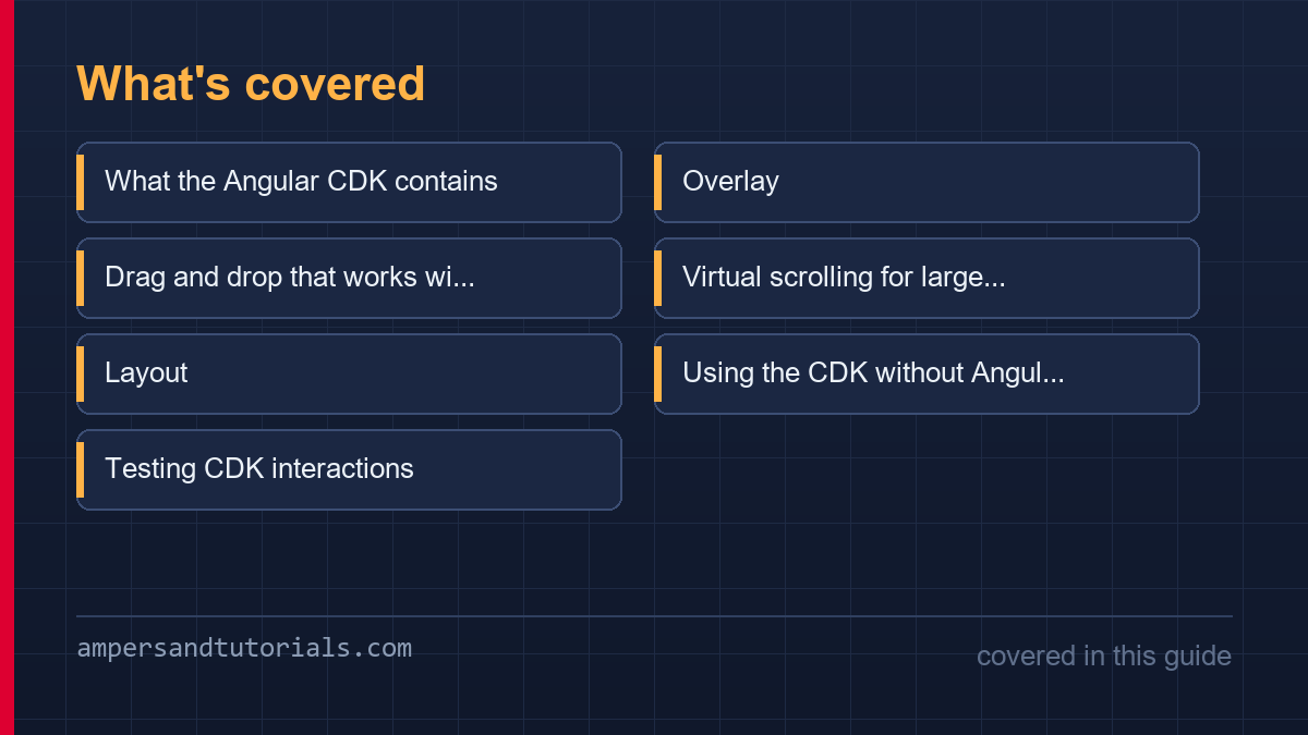 Coverage grid showing every section covered in this Angular CDK article.