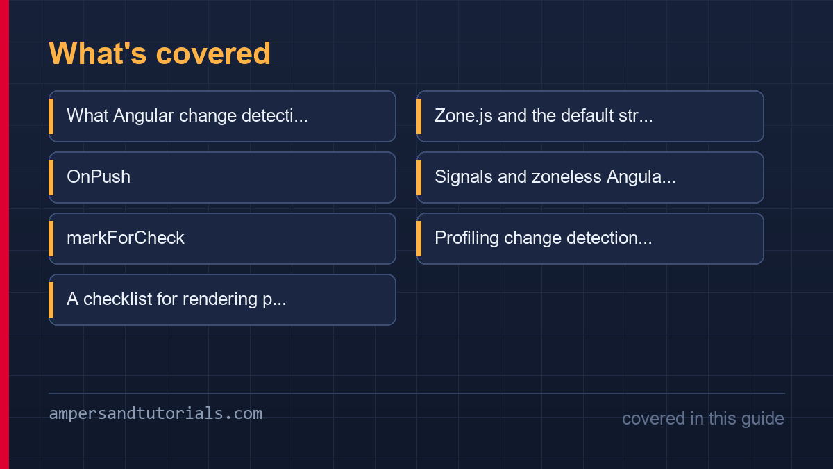 Coverage grid showing every section covered in this Angular change detection article.