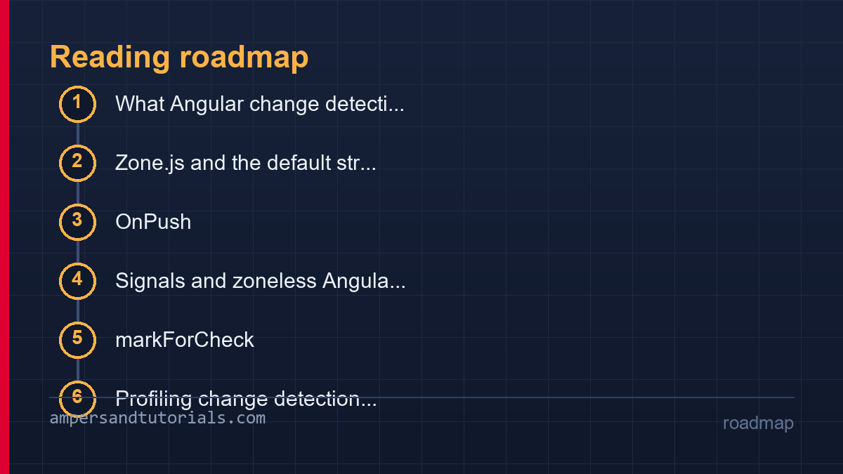 Angular change detection roadmap listing the sections in reading order.