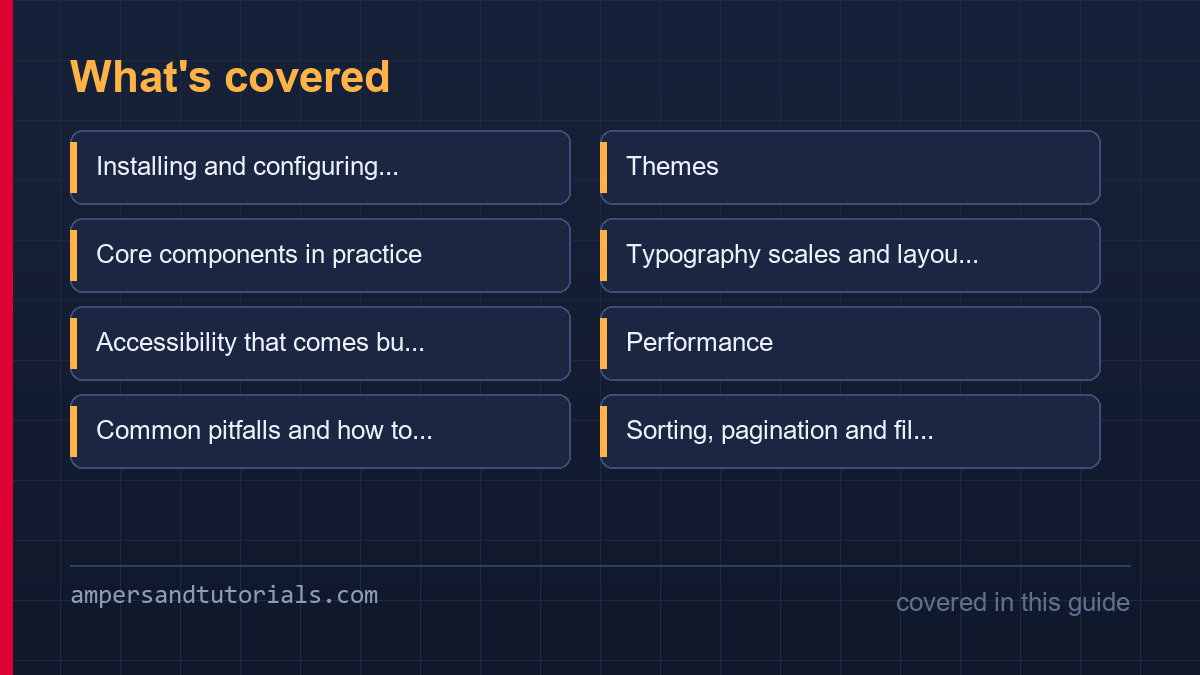 Coverage grid showing every section covered in this Angular Material article.