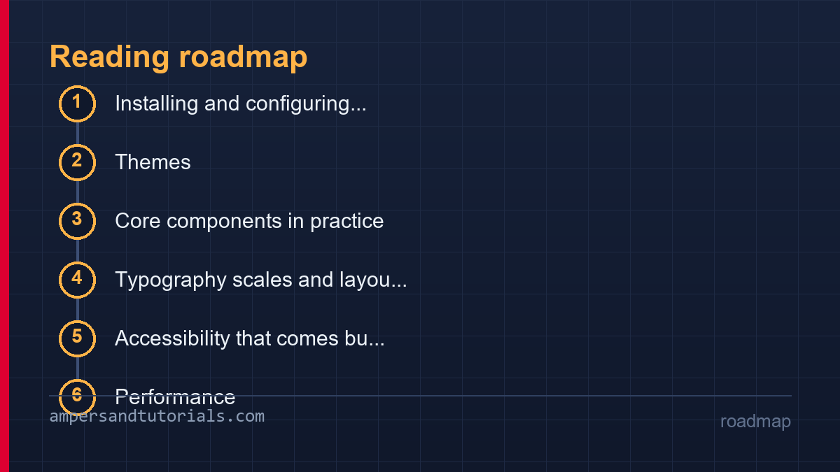 Angular Material roadmap listing the sections in reading order.