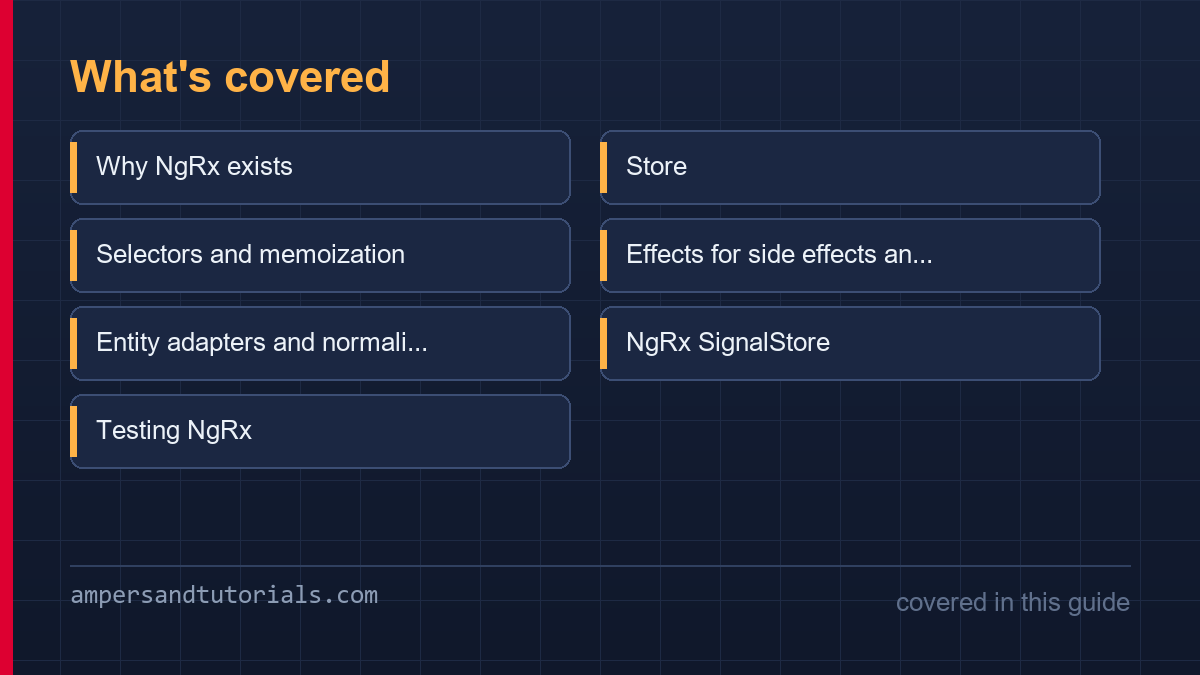 Coverage grid showing every section covered in this NgRx article.