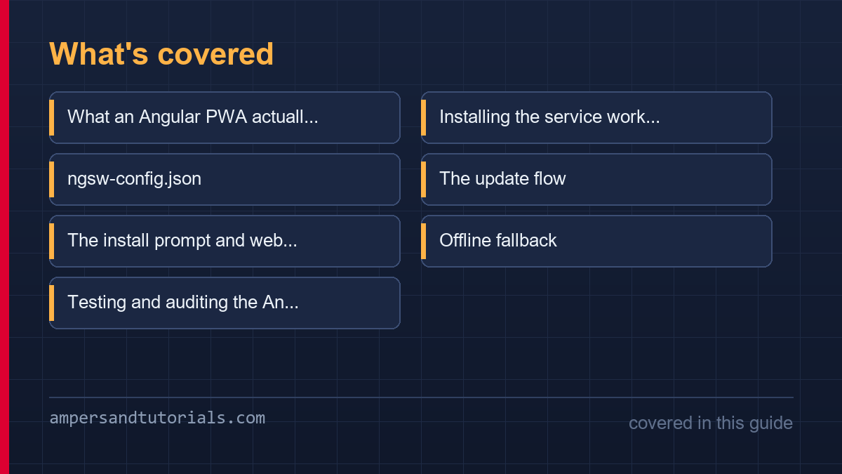 Coverage grid showing every section covered in this Angular PWA article.