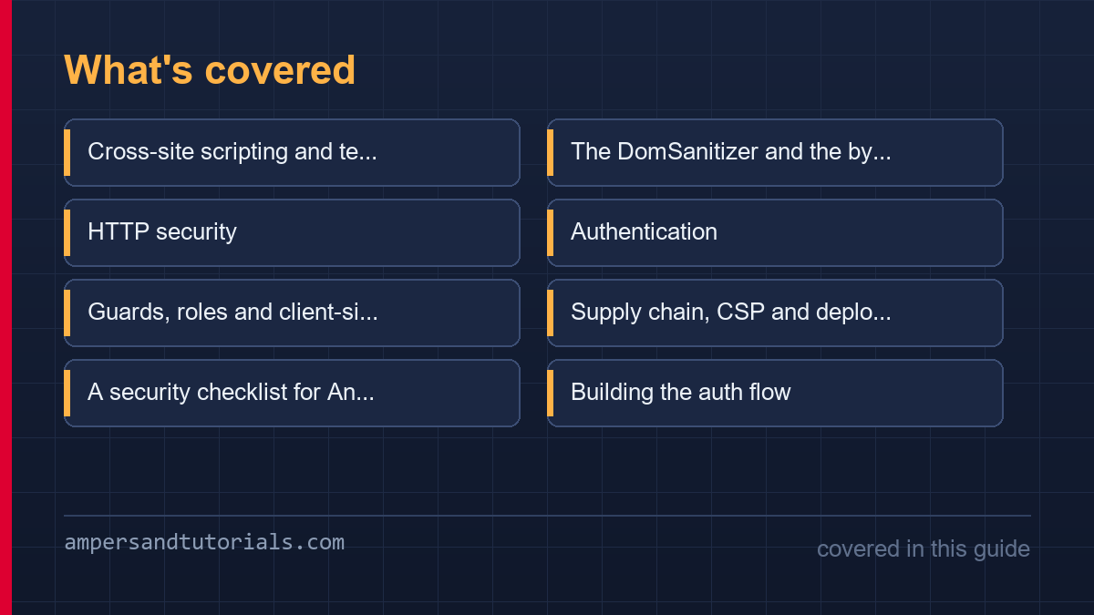 Coverage grid showing every section covered in this Angular security article.