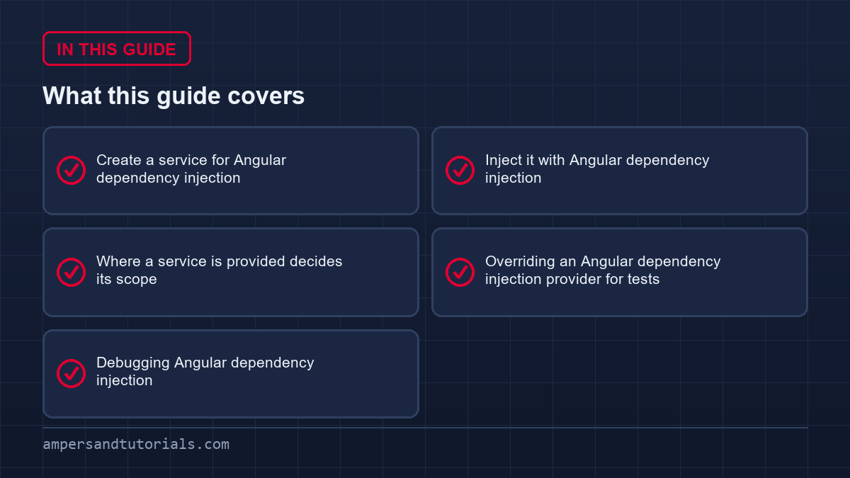 angular dependency injection guide coverage grid showing every section covered in this article.