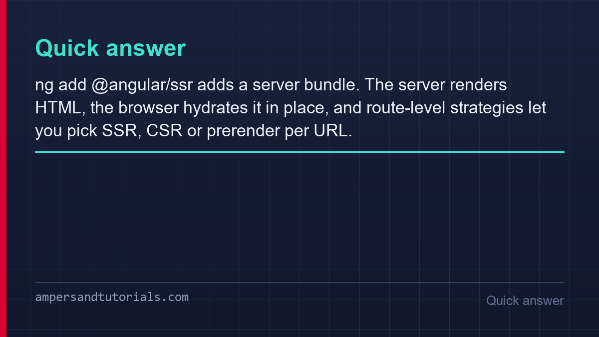 Quick answer card explaining Angular server-side rendering in plain language.