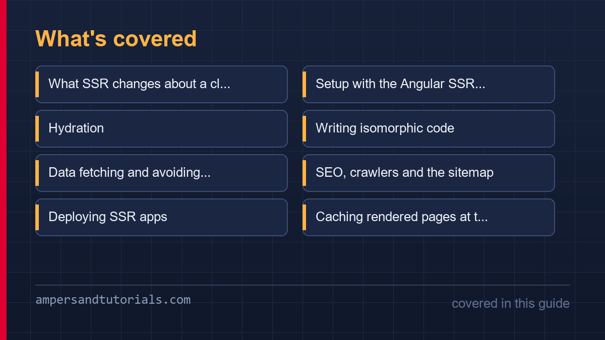 Coverage grid showing every section covered in this Angular SSR article.