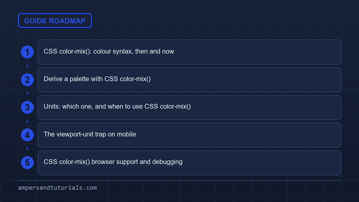 css color-mix guide roadmap listing the 5 sections in reading order.
