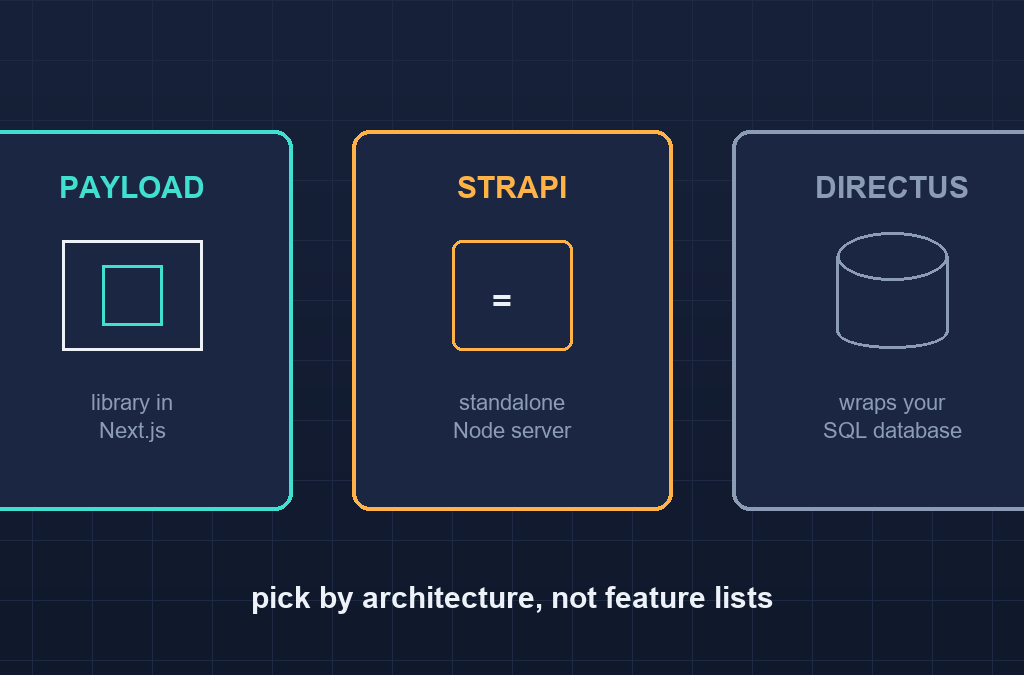 Payload CMS vs Strapi vs Directus comparison illustration