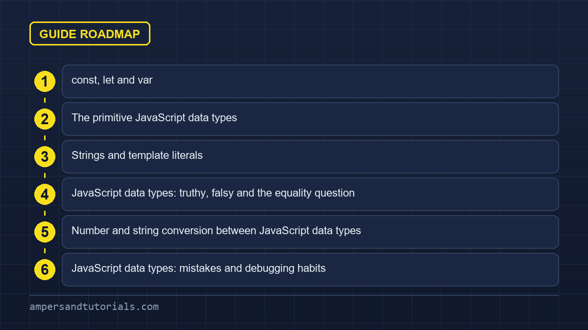 javascript data types guide roadmap listing the 6 sections in reading order.