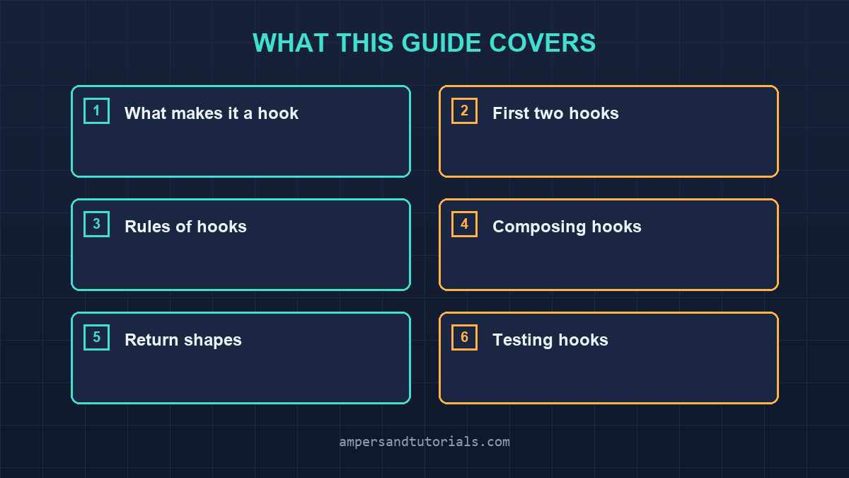Coverage grid showing every section covered in this custom hooks article.