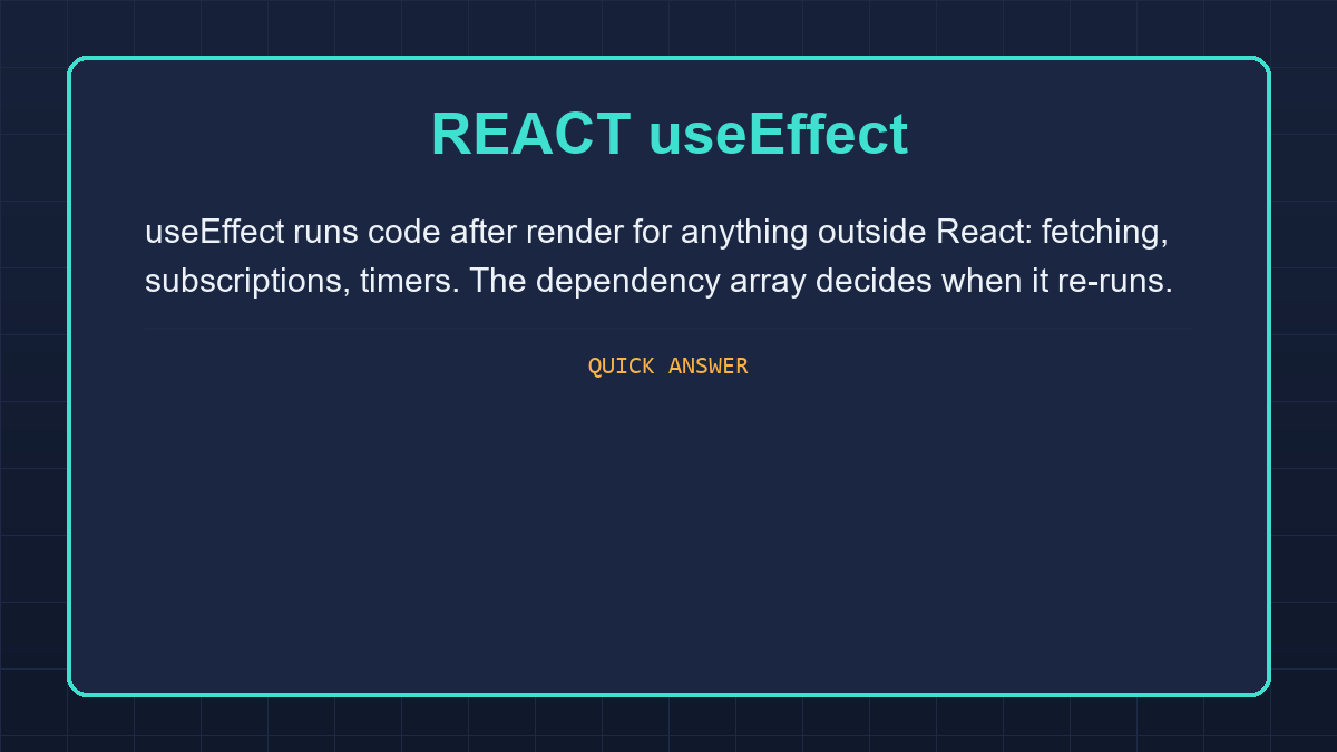 Quick answer card explaining what React useEffect does in plain language.