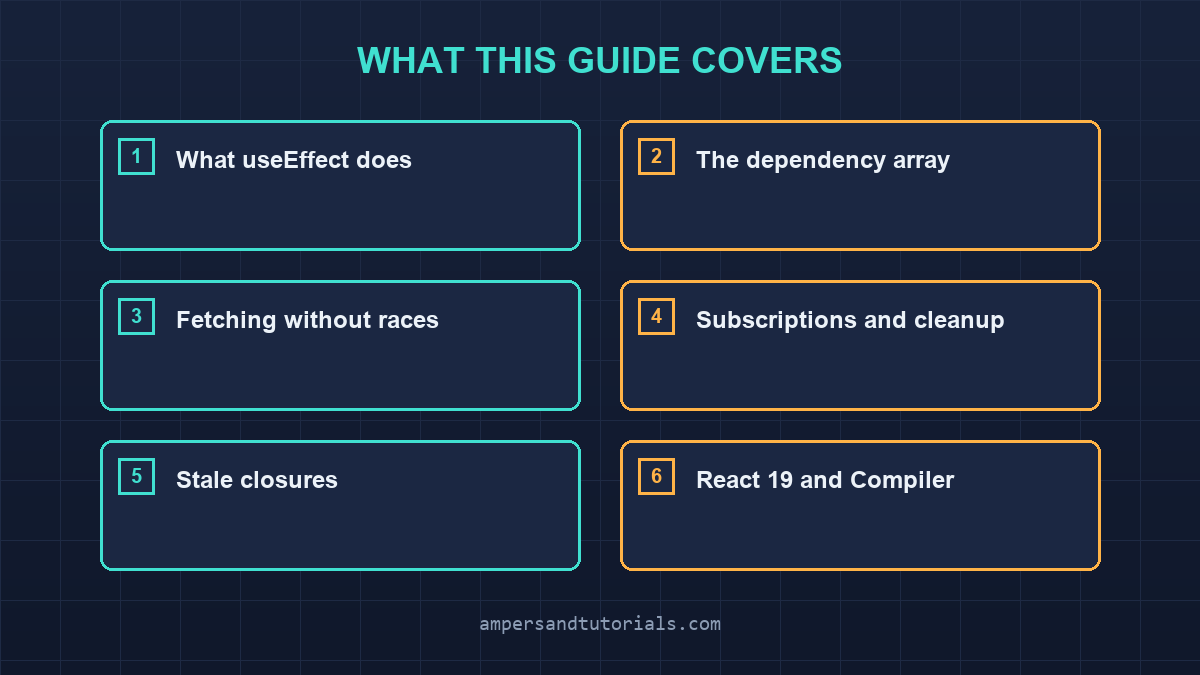 Coverage grid showing every section covered in this useEffect article.