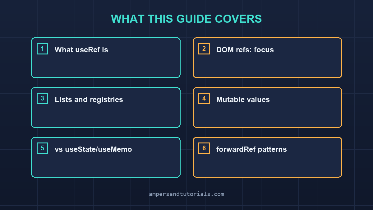 Coverage grid showing every section covered in this useRef article.