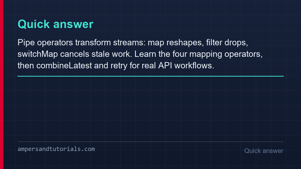 Quick answer card explaining RxJS operators in Angular in plain language.