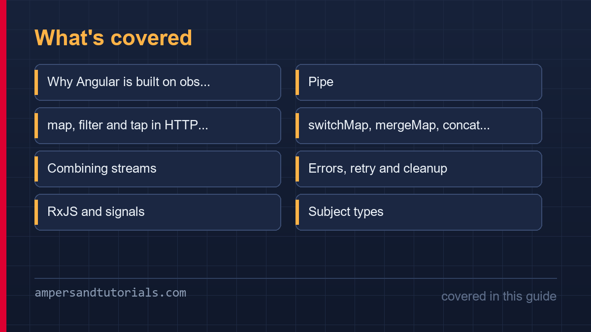 Coverage grid showing every section covered in this RxJS operators article.