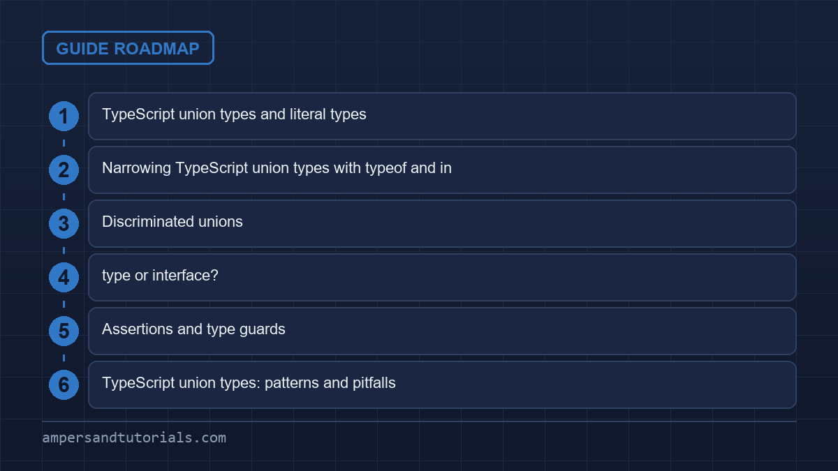typescript union types guide roadmap listing the 6 sections in reading order.